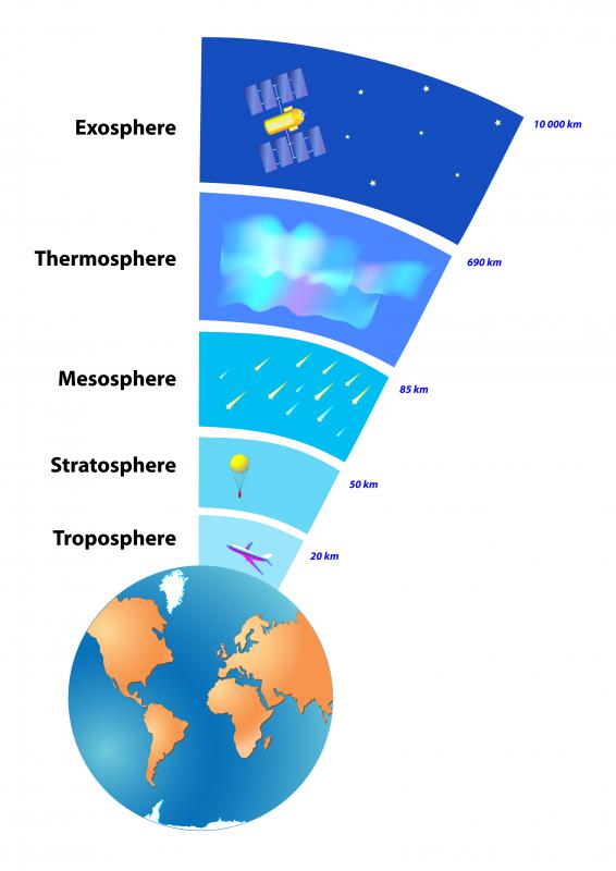The Karman line is near the mesosphere-thermosphere boundary.