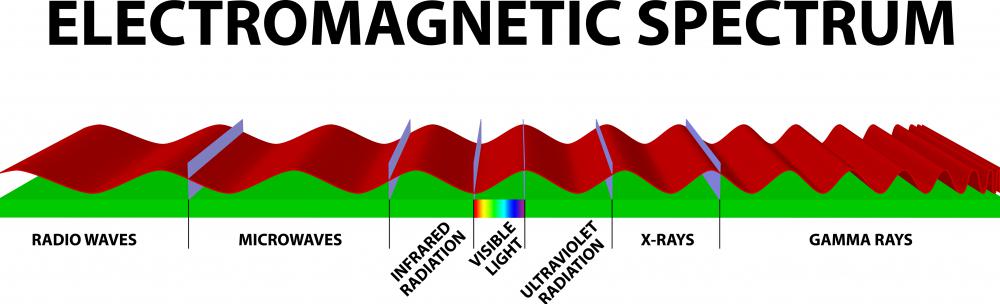Near infrared spectroscopy (NIR) is a type of spectroscopy in which the near infrared region of the electromagnetic spectrum is used as an evaluation tool.