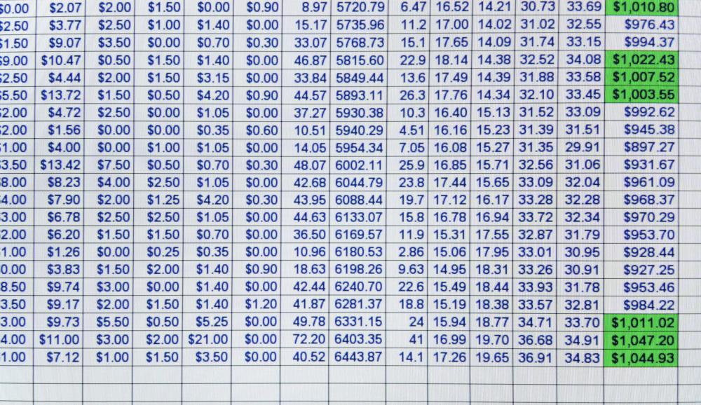 A current situation analysis examines a company's present state within its industry market.