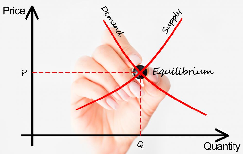 The law of supply and demand combines the theory of supply and the theory of demand.
