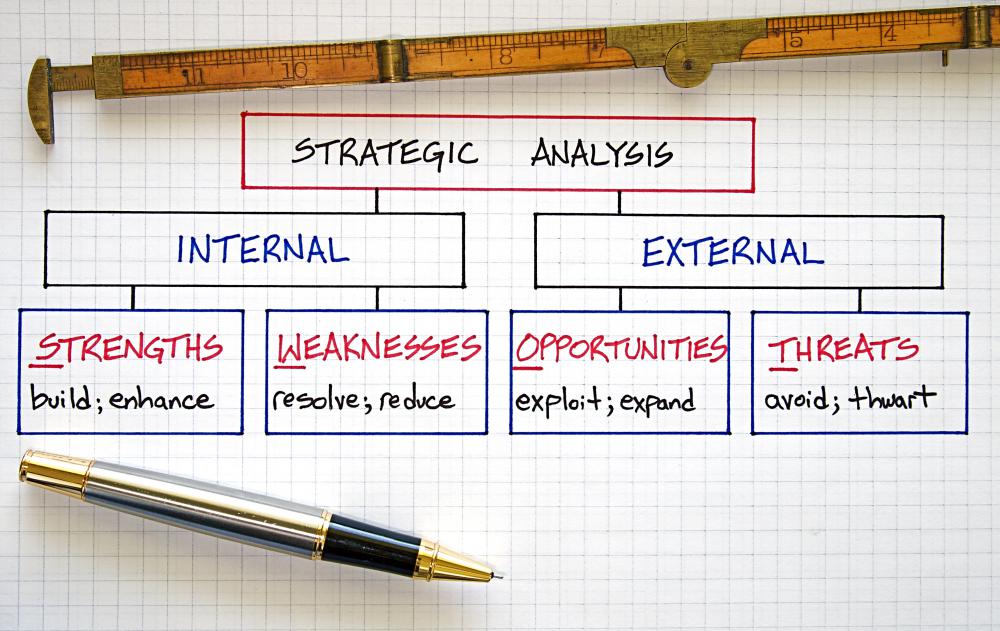 A thorough market environment analysis includes an assessment of competitors and developments that could threaten the viability of a company's products.